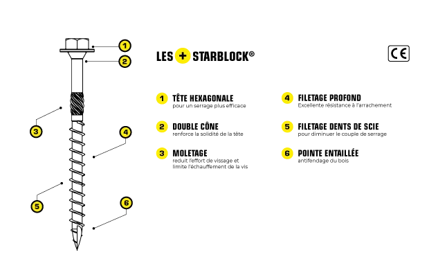 Schema_tirefond 10x300 tête hexagonale tx acier zingué starblock