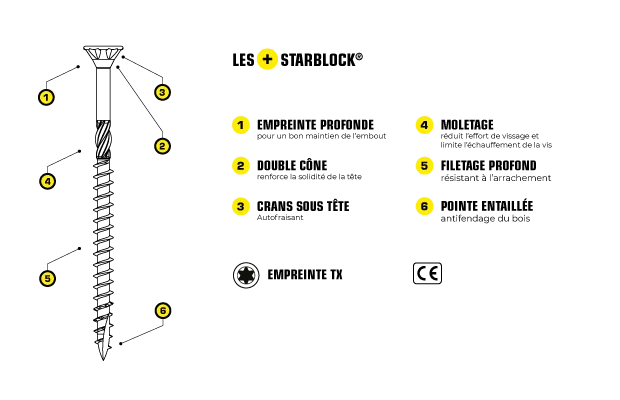 Schema_vis anticorrosion 5x70 tête fraisée tx acier traité anticorrosion starblock