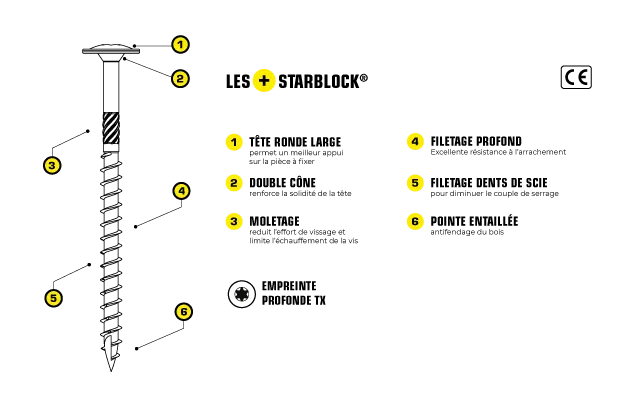 Schema_vis charpente trl 8x300 tête ronde large tx acier zingué starblock
